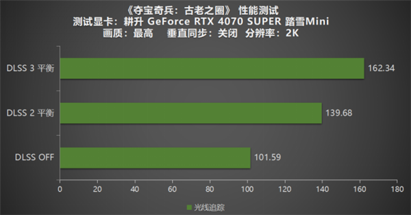 《夺宝奇兵：古老之圈》测评！耕升 RTX 40 系列+路径追踪带来沉浸体验(图19)