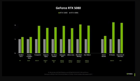 脱掉DLSS4光鲜外衣!RTX50系列原生性能增幅15~20%
