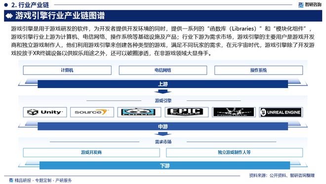 中国游戏引擎行业发展历程回顾、市场规模及未来前景分析(图3)