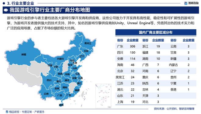 中国游戏引擎行业发展历程回顾、市场规模及未来前景分析(图4)