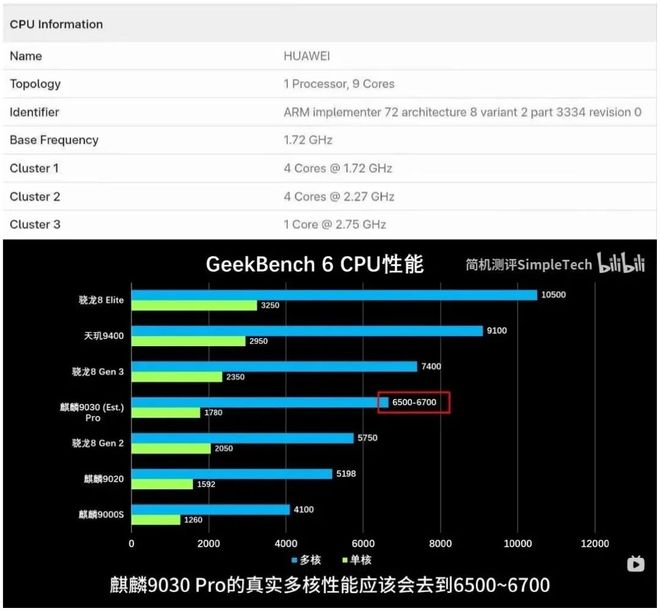 极客湾为何不测麒麟9030系列？深究之下实际原因让人喜忧参半(图1)