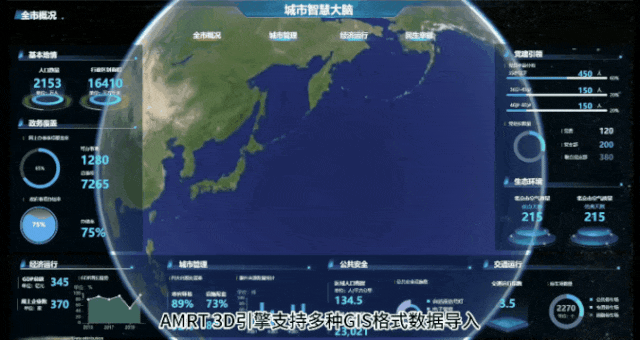 数字孪生3D引擎入门级对比分析(图6)