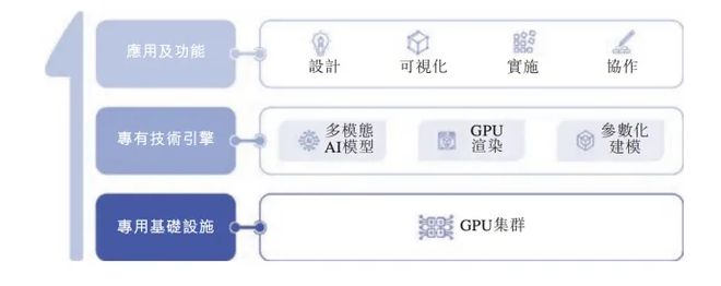 解码“杭州AI六小龙”首个IPO：群核科技的“物理正确”含金量几何(图1)